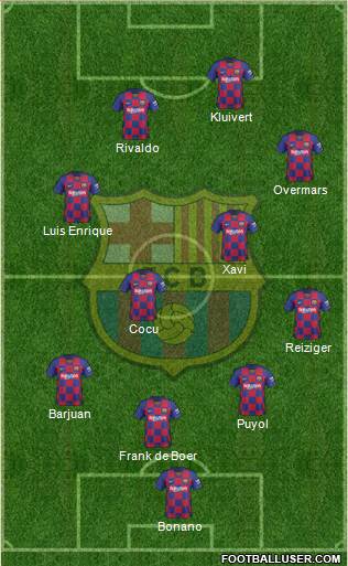 F.C. Barcelona Formation 2021