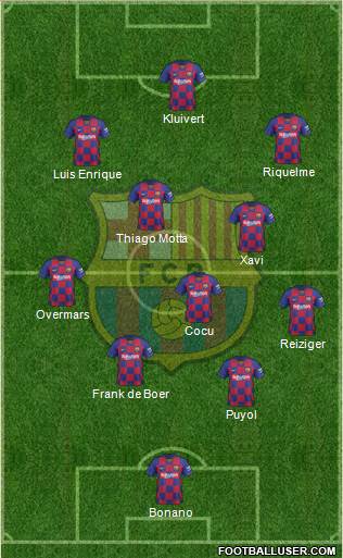 F.C. Barcelona Formation 2021
