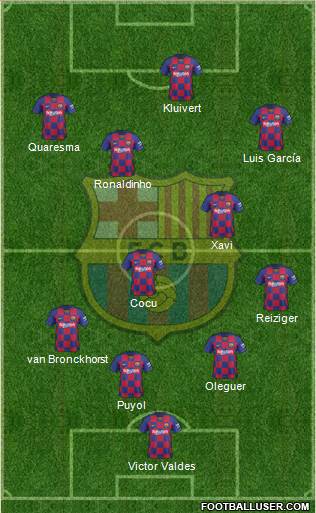 F.C. Barcelona Formation 2021