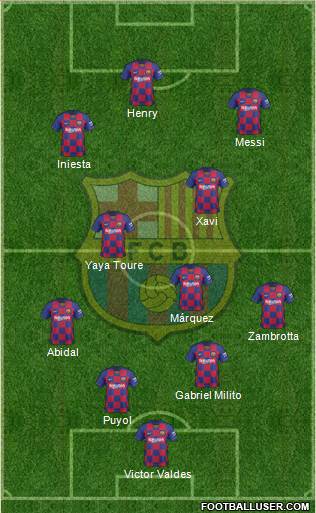 F.C. Barcelona Formation 2021
