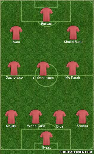 Canada Formation 2021