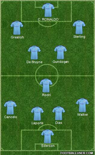 Manchester City Formation 2021