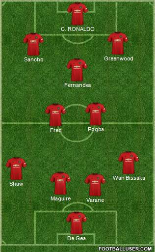 Manchester United Formation 2021