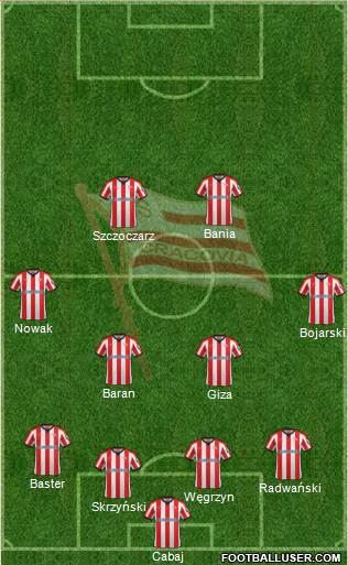 Cracovia Krakow Formation 2021