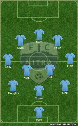 FC Nitra Formation 2021