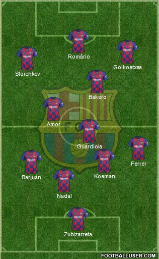 F.C. Barcelona Formation 2021