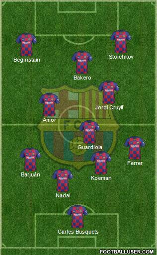 F.C. Barcelona Formation 2021