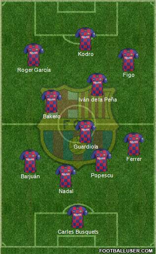 F.C. Barcelona Formation 2021