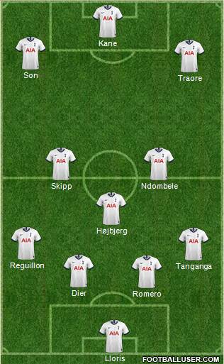 Tottenham Hotspur Formation 2021
