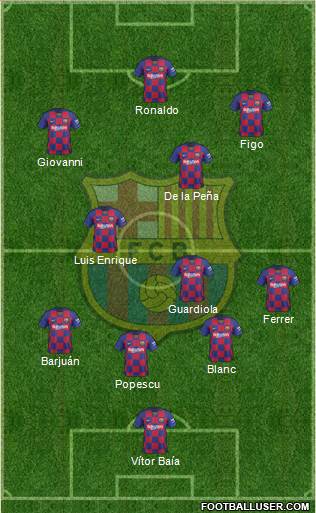 F.C. Barcelona Formation 2021