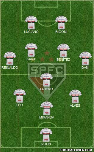 São Paulo FC Formation 2021