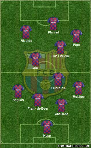 F.C. Barcelona Formation 2021