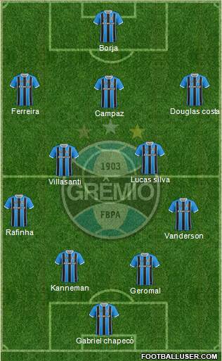 Grêmio FBPA Formation 2021