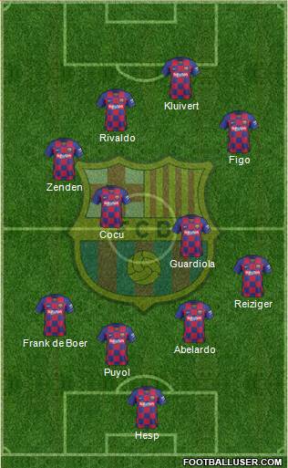 F.C. Barcelona Formation 2021