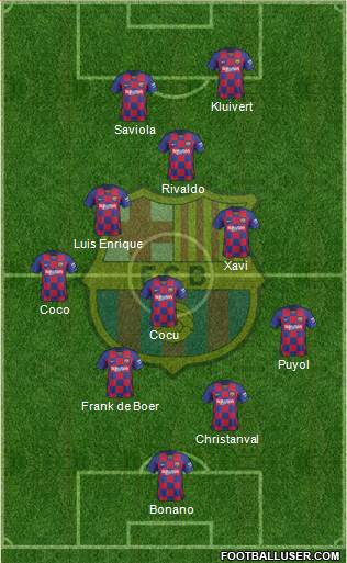 F.C. Barcelona Formation 2021