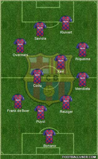 F.C. Barcelona Formation 2021