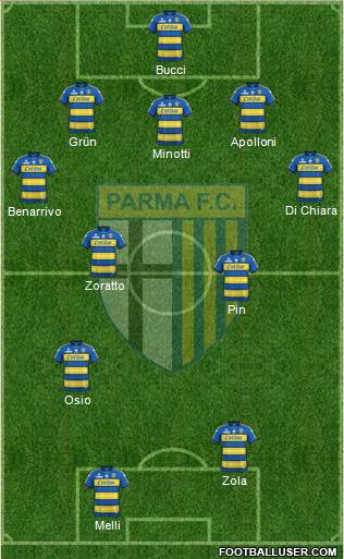 Parma football formation