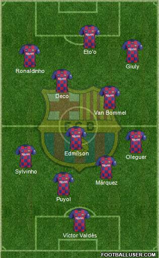 F.C. Barcelona Formation 2021