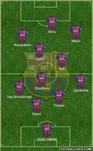 F.C. Barcelona Formation 2021