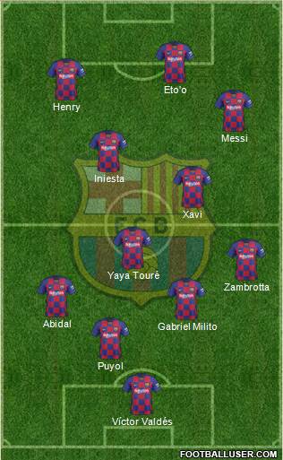 F.C. Barcelona Formation 2021
