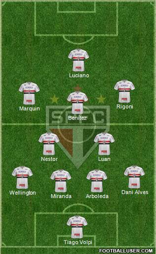 São Paulo FC Formation 2021