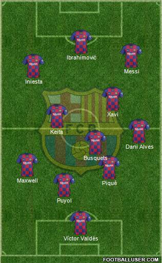 F.C. Barcelona Formation 2021
