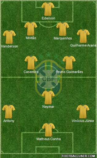 Brazil Formation 2021