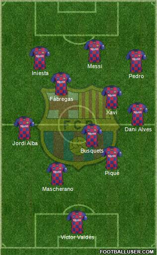F.C. Barcelona Formation 2021