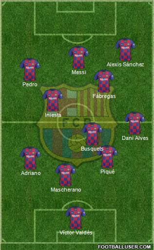 F.C. Barcelona Formation 2021
