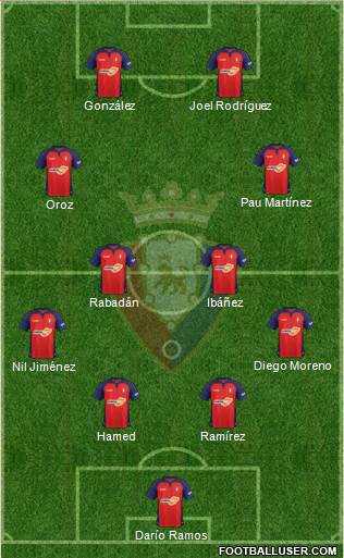 C. At. Osasuna Formation 2021