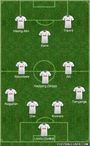 Tottenham Hotspur Formation 2021