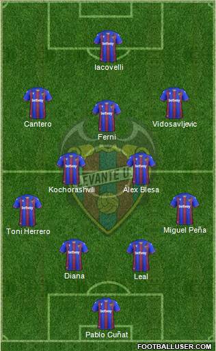 Levante U.D., S.A.D. 4-2-3-1 football formation