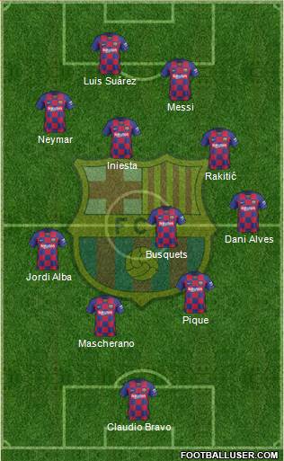 F.C. Barcelona Formation 2021