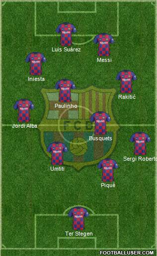 F.C. Barcelona Formation 2021