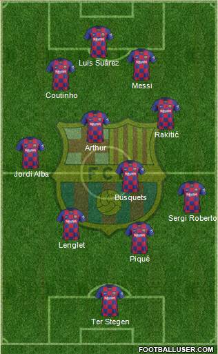 F.C. Barcelona Formation 2021