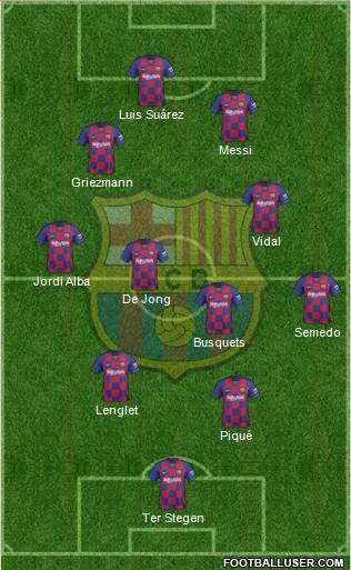 F.C. Barcelona Formation 2021