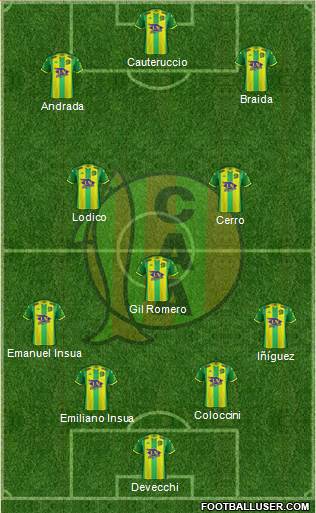 Aldosivi Formation 2021