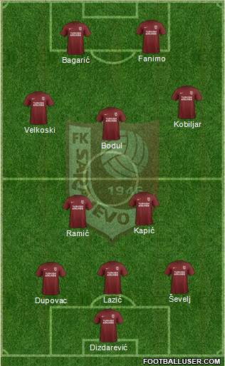 FK Sarajevo football formation