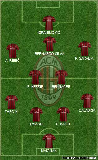 A.C. Milan Formation 2021