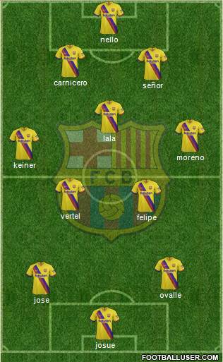 F.C. Barcelona B football formation