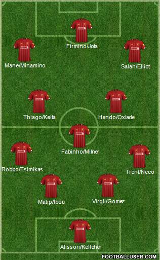 Liverpool Formation 2021