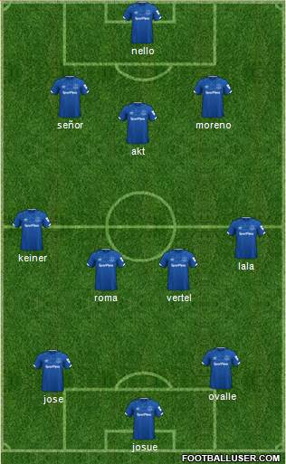 Everton Formation 2021