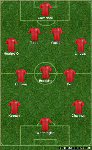 England Formation 2021