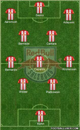 FC Salzburg Formation 2021