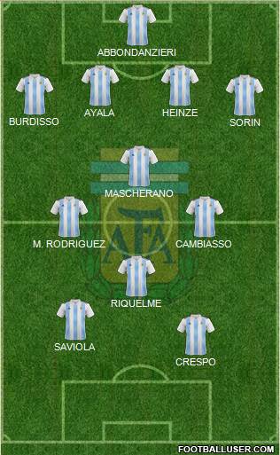 Argentina Formation 2021