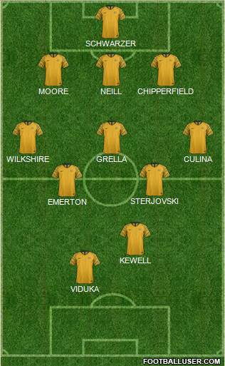 Australia Formation 2021