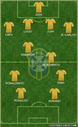 Brazil Formation 2021