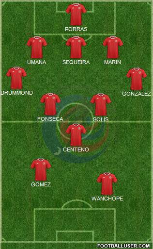 Costa Rica Formation 2021