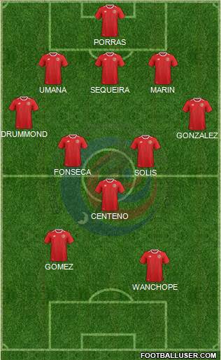 Costa Rica 5-3-2 football formation