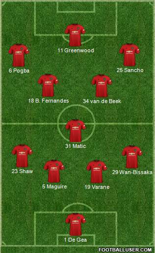 Manchester United Formation 2021
